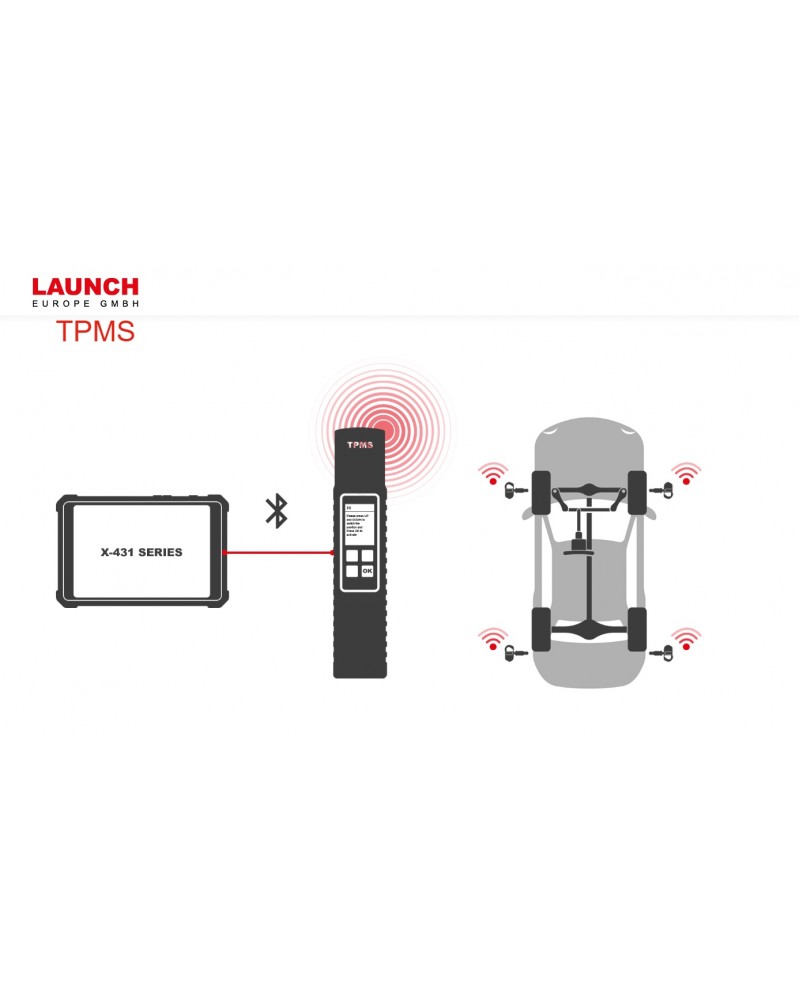 Detector presiune roti - Launch TSGUN TPMS